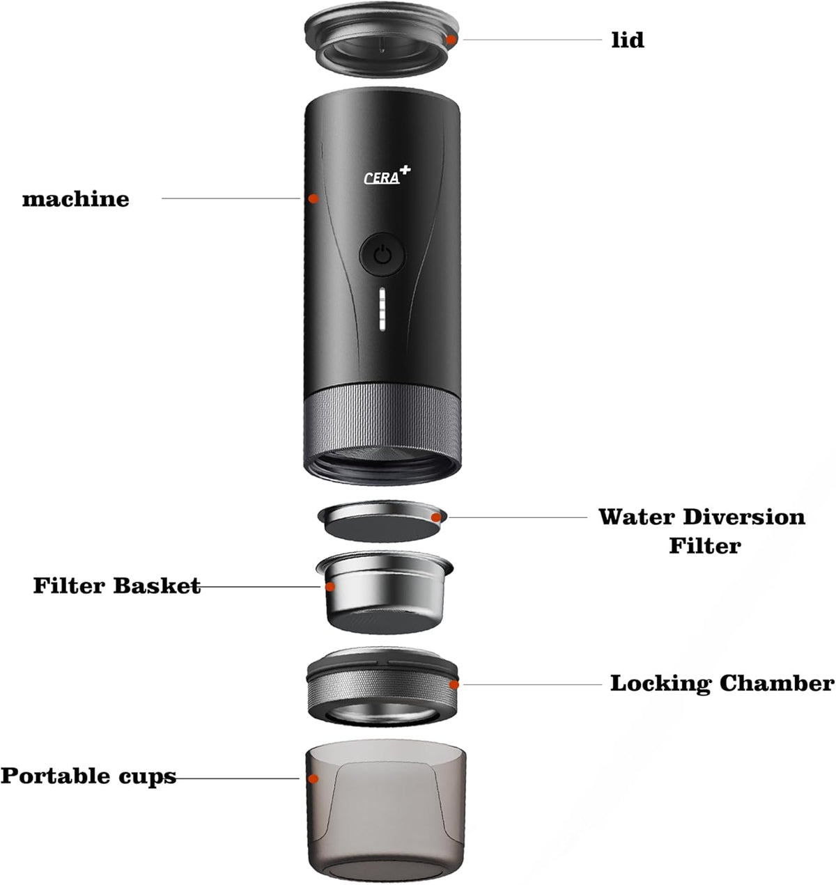 CERA+ PCM04A exploded product view